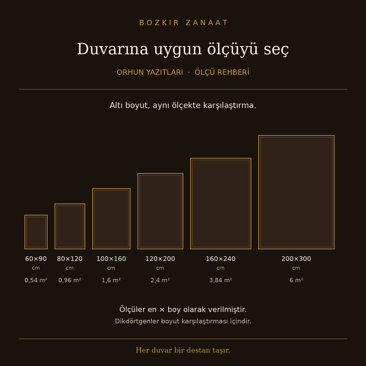 Orhun Yazıtları